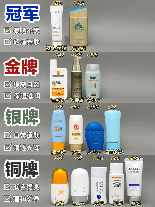 证的隔离霜养肤提亮不愧是它OG真人专业测评：国家认(图3)