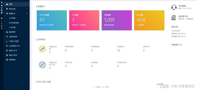 的物业智能化管理系统OG真人平台性价比高(图1)