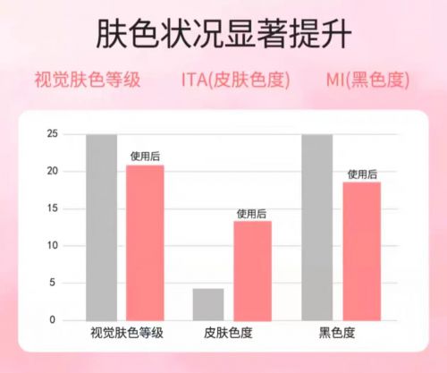 2025值得入手的10款大牌护手霜OG真人护手霜品牌排行榜前十名！(图7)
