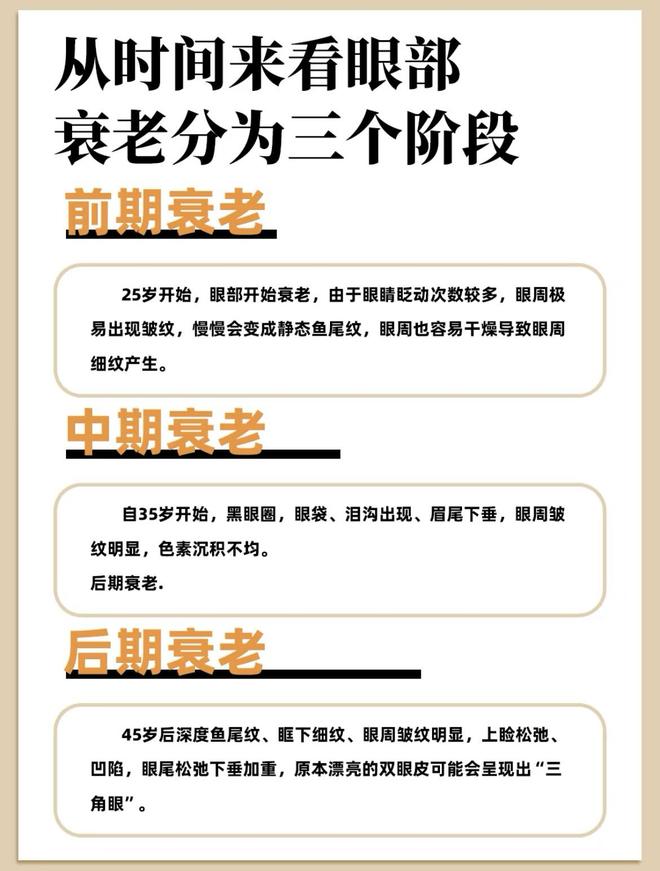 致眼袋？盘点自用眼霜值得推荐的5款OG真人眼霜那个牌子的去眼纹和紧(图3)